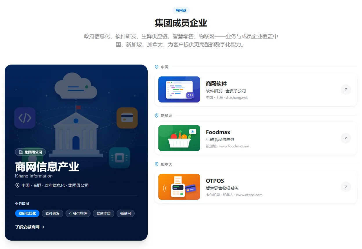 集团成员企业