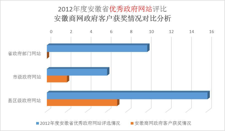 我们对本次评选获奖情况进行了分析: